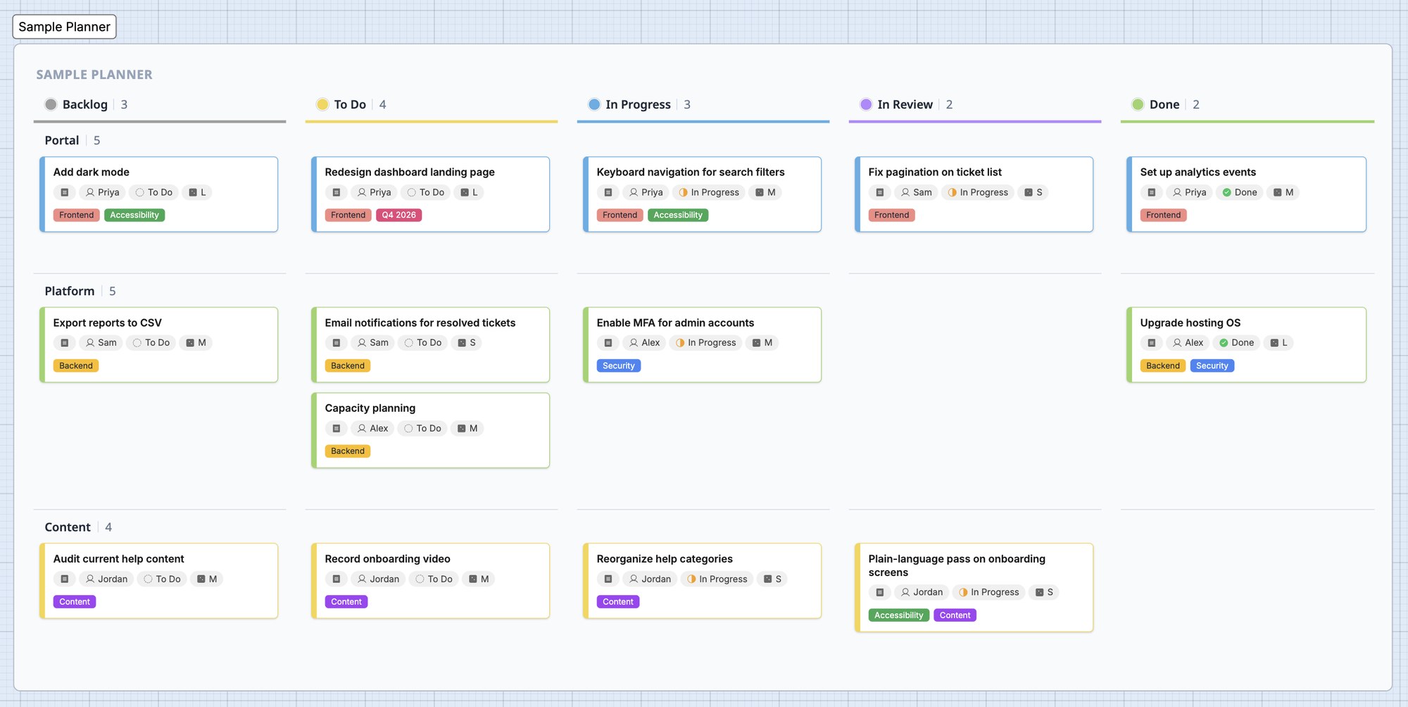 A Bizby planner with Backlog, To Do, In Progress, In Review and Done columns and Portal, Platform and Content swimlanes. Each card shows its assignee, status, estimate and coloured tags.