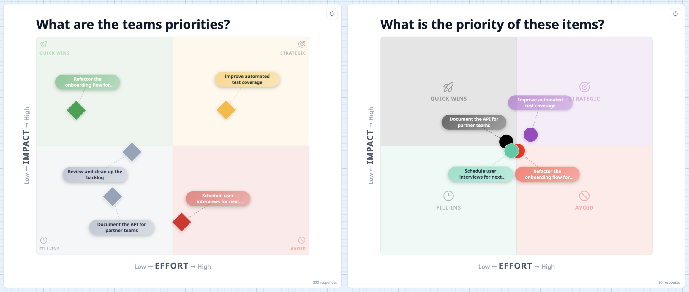 Priority Matrix