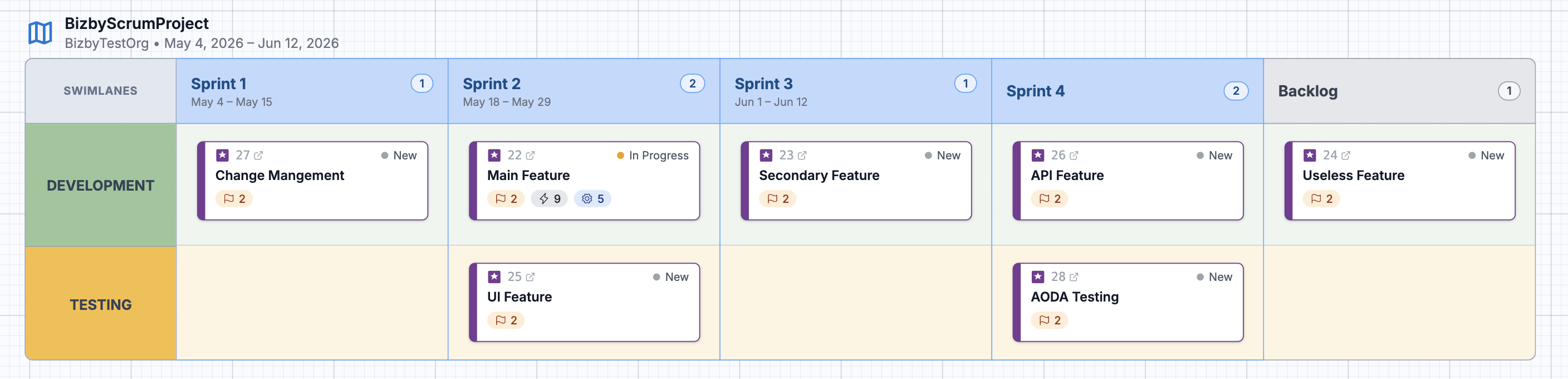 Azure DevOps roadmap on the canvas